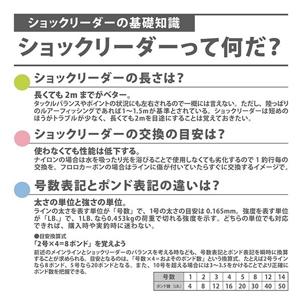 フロロショックリーダー